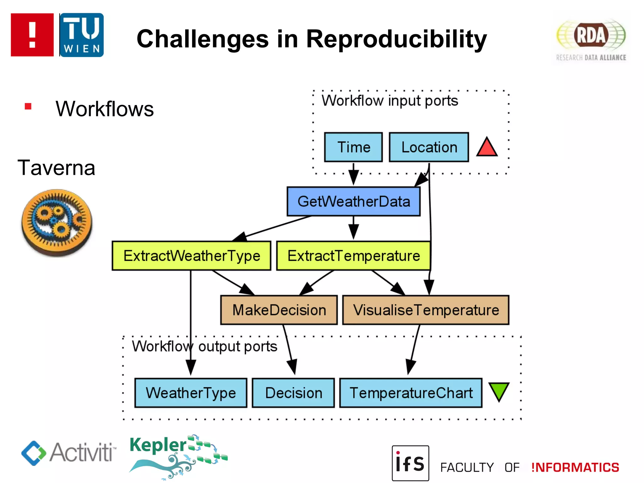 Challenges in Reproducibility
 Workflows
Taverna
 