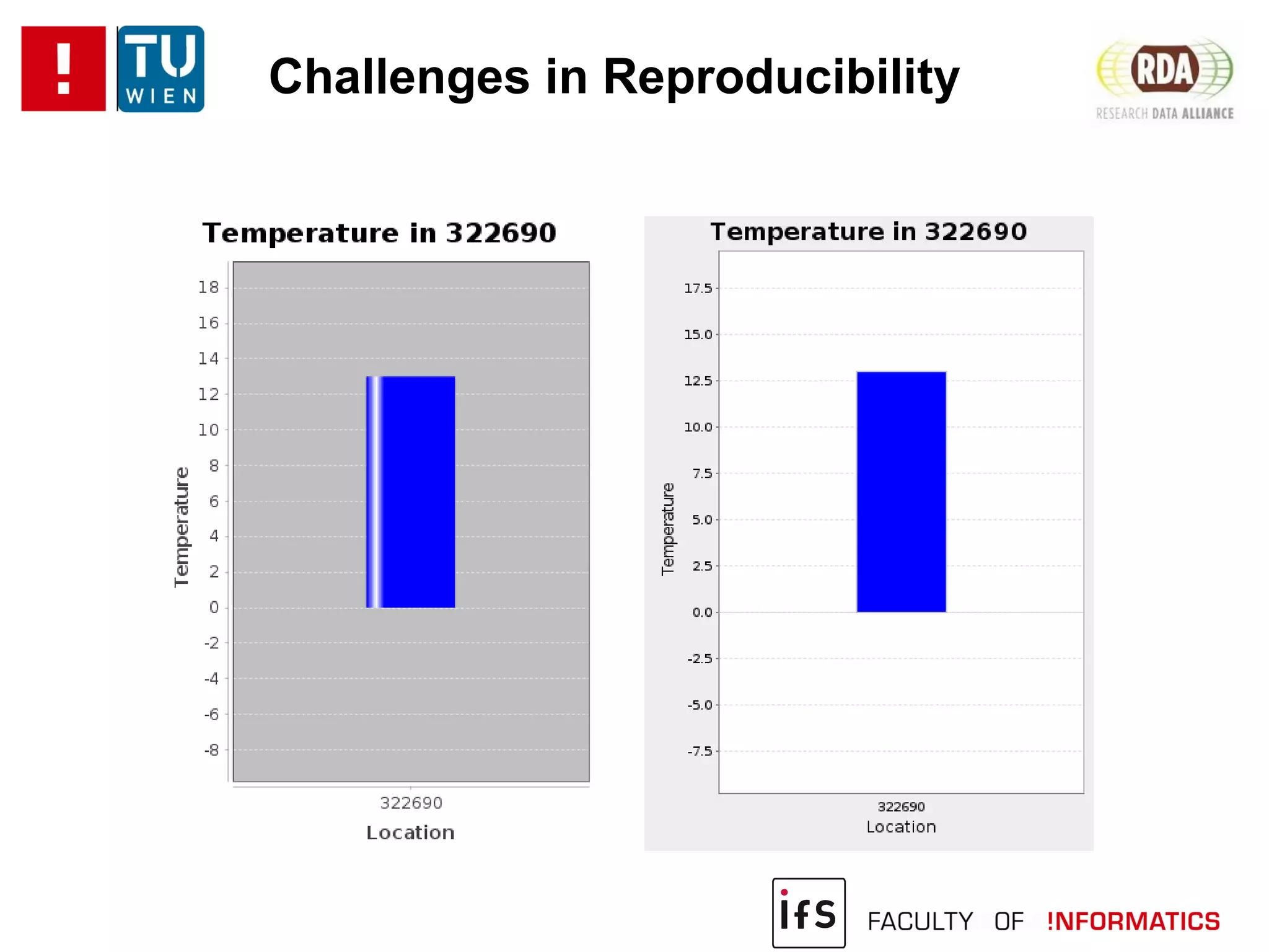 Challenges in Reproducibility
 
