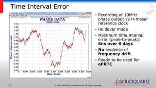 Performance Results of an Optically Pumped Cesium Beam Clock | PPTX