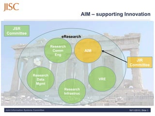 Joint Information Systems Committee
AIM – supporting Innovation
16/11/2010 | Slide 3
eResearch
Research
Comm
Eng
JIR
Committee
AIM
VRE
Research
Data
Mgmt
Research
Infrastruc
JSR
Committee
 