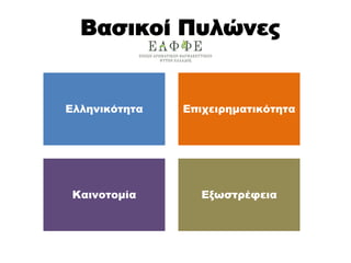 Βασικοί Πυλώνες
Ελληνικότητα Επιχειρηματικότητα
Καινοτομία Εξωστρέφεια
 