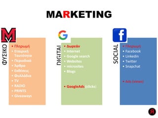 MARKETING
ΦΥΣΙΚΟ
• Πληρωμή
• Εταιρική
Ταυτότητα
• Περιοδικά
• Άρθρα
• Εκθέσεις
• Φυλλάδια
• TV
• RADIO
• PRINTS
• Giveaways
DIGITAL
• Δωρεάν
• Internet
• Google search
• Websites
• microsites
• Blogs
• GoogleAds (clicks)
SOCIAL
• Πληρωμή
• Facebook
• Linkedin
• Twitter
• Snapchat
• Ads (views)
 