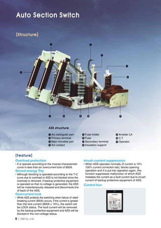 6 Ｉ
inrush current suppression
• When ASS operates normally (if current is 10%
100% current correction tab), blocks opening
operation and it is put into operation again, this
function suppresses malfunction of which ASS
mistakes the current as a fault current due to inrush
current of backup protective equipment of ASS.
Overload protection
• It is operate according to the inverse characteristic
curve in less than an overcurrent lock of 800A.
Stored energy Trip
• Although blocking is operated according to the T-C
curve due to overload or ASS is not blocked since the
overload is removed, if backup protective equipment
is operated so that no voltage is generated, the ASS
will be instantaneously released and disconnects line
of back of the ASS.
Overcurrent lock
• While ASS protects the switching when failure of rated
breaking current (900A) occurs, if the current is greater
than the lock current (800A ± 10%), the switch will
be LOCK status. The fault current will be removed
by the backup protective equipment and ASS will be
blocked in the non-voltage status.
➊
➋
➏
➌
➎ ➍
➑ ➒ ➓➐
[Structure]
[Feature]
Control box
Auto Section Switch
➊ Arc extinguish part
➋ Primary terminal
➌ Main movable part
➍ Arc contact
➎ Fuse holder
➏ Fuse
➐ Secondary terminal
➑ Insulation support
➒ Arrester LA
➓ C.T
Operator
ASS structure
 