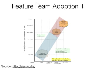 Feature Team Adoption 1
Source: http://less.works/
 