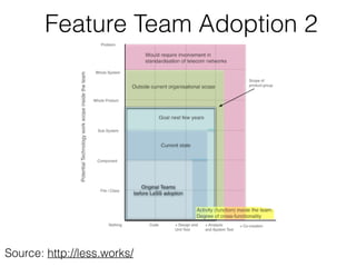 Feature Team Adoption 2
Source: http://less.works/
 