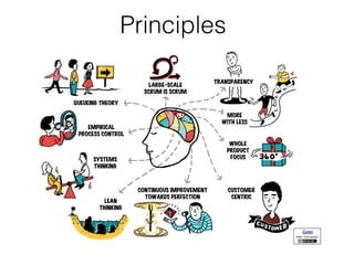 Principles
QUEUEING	THEORY
SYSTEMS
THINKING
LEAN
THINKING
CONTINUOUS	IMPROVEMENT
TOWARDS	PERFECTION
EMPIRICAL
PROCESS	CONTROL
LARGE-SCALE
SCRUM	IS	SCRUM
WHOLE
PRODUCT
FOCUS
CUSTOMER
CENTRIC
MORE
WITH	LESS
TRANSPARENCY
 