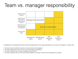 Team vs. manager responsibility
setting overall
direction
designing the
team and its
organisational
context
Monitoring and
managing work
and progress
Execute team
tasks
Manager-led
teams
Self-Managing
teams
Self-
Designing
team
Self-
Governing
teams
Management responsibility
Team’s own responsibility
Changing from manager-lead teams to self-managing teams has huge implications on the role of managers. It means that:
• the team checks whether they are on track (monitor the progress)
• the team takes action when not on track (manage the progress)
• the team decides how to work (managing the process)
• the team resolves team conﬂict and ﬁxes problems in the team (monitor and manage the process)
 