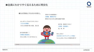■全員にわかりやく伝えるために明文化
Speee,inc. confidential
 