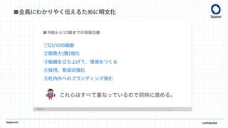 ■全員にわかりやく伝えるために明文化
Speee,inc. confidential
 
