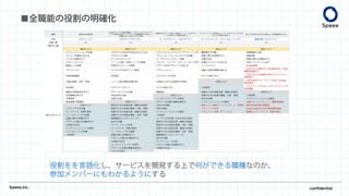 Speee,inc. confidential
■全職能の役割の明確化
役割をを言語化し、サービスを開発する上で何ができる職種なのか、
参加メンバーにもわかるようにする
 
