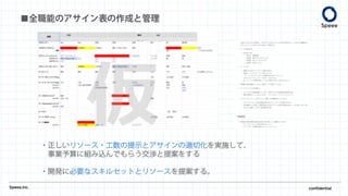 Speee,inc. confidential
■全職能のアサイン表の作成と管理
・正しいリソース・工数の提示とアサインの適切化を実施して、
事業予算に組み込んでもらう交渉と提案をする
・開発に必要なスキルセットとリソースを提案する。
 