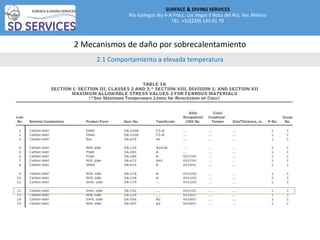 2 Mecanismos de daño por sobrecalentamiento
2.1 Comportamiento a elevada temperatura
SURFACE & DIVING SERVICES
Río Gallego...
