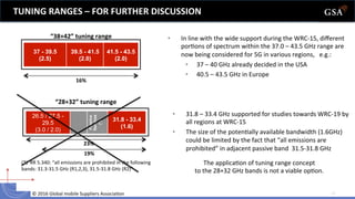 ©	
  2016	
  Global	
  mobile	
  Suppliers	
  Associa6on	
  	
   13	
  
TUNING	
  RANGES	
  –	
  FOR	
  FURTHER	
  DISCUSSION	
  
(*)	
  	
  RR	
  5.340:	
  “all	
  emissions	
  are	
  prohibited	
  in	
  the	
  following	
  
bands:	
  31.3-­‐31.5	
  GHz	
  (R1,2,3),	
  31.5-­‐31.8	
  GHz	
  (R2)”	
  
26.5 / 27.5 -
29.5
(3.0 / 2.0)
Passive
Services
(*)
31.8 - 33.4
(1.6)
“28+32”	
  tuning	
  range
23%
•  31.8	
  –	
  33.4	
  GHz	
  supported	
  for	
  studies	
  towards	
  WRC-­‐19	
  by	
  
all	
  regions	
  at	
  WRC-­‐15	
  
•  The	
  size	
  of	
  the	
  poten6ally	
  available	
  bandwidth	
  (1.6GHz)	
  	
  
could	
  be	
  limited	
  by	
  the	
  fact	
  that	
  “all	
  emissions	
  are	
  
prohibited”	
  in	
  adjacent	
  passive	
  band	
  	
  31.5-­‐31.8	
  GHz	
  
19%
37 - 39.5
(2.5)
39.5 - 41.5
(2.0)
41.5 - 43.5
(2.0)
“38+42”	
  tuning	
  range
16%
•  In	
  line	
  with	
  the	
  wide	
  support	
  during	
  the	
  WRC-­‐15,	
  diﬀerent	
  
por6ons	
  of	
  spectrum	
  within	
  the	
  37.0	
  –	
  43.5	
  GHz	
  range	
  are	
  
now	
  being	
  considered	
  for	
  5G	
  in	
  various	
  regions,	
  	
  	
  e.g.:	
  
•  37	
  –	
  40	
  GHz	
  already	
  decided	
  in	
  the	
  USA	
  
•  40.5	
  –	
  43.5	
  GHz	
  in	
  Europe	
  
	
  	
  
The	
  applica6on	
  of	
  tuning	
  range	
  concept	
  	
  
to	
  the	
  28+32	
  GHz	
  bands	
  is	
  not	
  a	
  viable	
  op6on.	
  
 