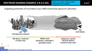 ©	
  2016	
  Global	
  mobile	
  Suppliers	
  Associa6on	
  	
   21	
  
SPECTRUM	
  SHARING	
  EXAMPLE	
  3.8-­‐4.2	
  GHZ	
  
Targe6ng	
  protec6on	
  of	
  incumbent	
  users	
  AND	
  maximized	
  spectrum	
  u6liza6on	
  
FSS	
  
Earth	
  StaLon	
  IMT	
  
heterogeneous	
  networks	
  
Ubiquitous	
  /	
  speciﬁc	
  
FSS	
  Earth	
  StaLons	
  
outside	
  of	
  urban	
  areas	
  
“Buﬀer	
  zone”	
  
(exclusion	
  /	
  restricLon	
  /	
  
protecLon	
  zone)	
  
IMT	
  Macro	
  +	
  Small	
  Cell	
  
In	
  urban	
  areas	
  
NOTE:	
  to	
  be	
  shown	
  “when	
  needed”	
  
depending	
  on	
  the	
  audience	
  
 