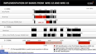©	
  2016	
  Global	
  mobile	
  Suppliers	
  Associa6on	
  	
   22	
  
IMPLEMENTATION	
  OF	
  BANDS	
  FROM	
  	
  WRC-­‐12	
  AND	
  WRC-­‐15	
  
1800	
   ”Core”	
  2000	
   2300	
   ”Extension”	
  2600	
  
450	
  
900	
  
3400	
   3600	
   3800	
  
“PCS”	
  1900	
  
850	
  
“AWS”	
   “AWS”	
  
<	
  1	
  GHz	
  
1	
  -­‐	
  3	
  GHz	
  
3	
  -­‐	
  5	
  GHz	
  
800	
  
700	
  
2600	
  
850	
  	
  900	
  700	
  
4200	
   4800	
   4990	
  3300	
  
3700	
  
Americas	
   	
  	
  
Asia-­‐Paciﬁc	
  
700	
  
600	
  
600	
  450	
  
450	
  
“L-­‐band”	
   2300	
  
2000	
  
Africa,	
  Asia-­‐Paciﬁc,	
  Europe,	
  Middle	
  East	
   	
  	
  
“L-­‐band”	
  
Americas	
  	
  
Africa	
  (*),	
  Europe,	
  Middle	
  East	
   WRC-­‐23	
  
(*)	
  The	
  band	
  850	
  MHz	
  is	
  used	
  in	
  some	
  countries	
  in	
  Africac	
  
	
  	
  	
  	
  	
  	
  	
  	
  	
  
Implemented	
  /	
  discussed	
  at	
  na6onal	
  /	
  regional	
  level	
  
Unit:	
  MHz	
  
IMT	
  iden6ﬁca6on	
  in	
  the	
  ITU-­‐R	
  Radio	
  Regula6ons	
  (before	
  WRC-­‐
IMT	
  iden6ﬁca6on	
  in	
  the	
  ITU-­‐R	
  Radio	
  Regula6ons	
  (WRC-­‐15)	
  
No	
  IMT	
  iden6ﬁca6on	
  
 