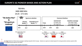 © 2015 Global mobile Suppliers Association 3
EUROPE’S	
  5G	
  PIONEER	
  BANDS	
  AND	
  ACTION	
  PLAN	
  
!
2018	
  
Trials	
  
2020	
  
Commercial	
  	
  
(1	
  major	
  city	
  
per	
  country)	
  
2025	
  
Seamless	
  coverage	
  
(all	
  major	
  ci6es,	
  
transport	
  paths)	
  
2016	
  
Pioneer	
  
Bands	
  (*)	
  
2017	
  
Extended	
  set	
  of	
  
Bands	
  (**)	
  
Japan	
  
Summer	
  Olympics	
  
	
  (Jul	
  ‘20)	
  
Korea	
  
Winter	
  Olympics	
  	
  
(Feb	
  ‘18)	
  
Spectrum	
  selecLon	
  
China	
  	
  
Product	
  R&D	
  	
  trials	
  
(2018-­‐2020)	
  
FCC	
  rules	
  for	
  28,	
  37	
  and	
  
39	
  GHz	
  bands	
  
(Jul	
  ‘15)	
  
Common	
  Lmelines	
  “5G	
  AcLon	
  Plan”	
  
&	
  
	
  “5G	
  spectrum	
  
roadmap”	
  
700	
  MHz	
  
3400-­‐3800	
  MHz	
  
24.25	
  –	
  27.5	
  GHz	
  
2019	
  
(*)	
  “Radio	
  Spectrum	
  Policy	
  Group	
  strategic	
  roadmap	
  towards	
  5G	
  for	
  Europe	
  –	
  Opinion	
  on	
  spectrum	
  related	
  aspects	
  for	
  next	
  genera6on	
  wireless	
  systems	
  (5G)	
  
(**)	
  Supplementary	
  Opinion	
  from	
  RSPG	
  
 