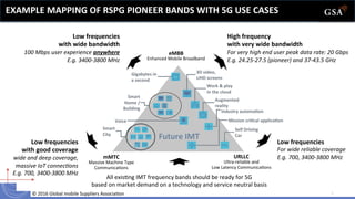 ©	
  2016	
  Global	
  mobile	
  Suppliers	
  Associa6on	
  	
   5	
  
eMBB	
  
Enhanced	
  Mobile	
  Broadband	
  
mMTC	
  
Massive	
  Machine	
  Type	
  	
  
Communica6ons	
  
URLLC	
  
Ultra-­‐reliable	
  and	
  	
  
Low	
  Latency	
  Communica6ons	
  
3D	
  video,	
  
UHD	
  screens	
  
Smart	
  
City	
  
Industry	
  automaLon	
  
Gigabytes	
  in	
  
a	
  second	
  
Self	
  Driving	
  
Car	
  
Augmented	
  
reality	
  
Smart	
  
Home	
  /	
  
Building	
  
Work	
  &	
  play	
  
in	
  the	
  cloud	
  
Voice	
   Mission	
  criLcal	
  applicaLon	
  
Future	
  IMT	
  
Low	
  frequencies	
  
with	
  wide	
  bandwidth	
  
100	
  Mbps	
  user	
  experience	
  anywhere	
  
E.g.	
  3400-­‐3800	
  MHz	
  
High	
  frequency	
  	
  
with	
  very	
  wide	
  bandwidth	
  
For	
  very	
  high	
  end	
  user	
  peak	
  data	
  rate:	
  20	
  Gbps	
  
E.g.	
  24.25-­‐27.5	
  (pioneer)	
  and	
  37-­‐43.5	
  GHz
Low	
  frequencies	
  
with	
  good	
  coverage	
  
wide	
  and	
  deep	
  coverage,	
  
massive	
  IoT	
  connecMons	
  
E.g.	
  700,	
  3400-­‐3800	
  MHz
Low	
  frequencies	
  
For	
  wide	
  reliable	
  coverage	
  
E.g.	
  700,	
  3400-­‐3800	
  MHz
All	
  exis6ng	
  IMT	
  frequency	
  bands	
  should	
  be	
  ready	
  for	
  5G	
  	
  
based	
  on	
  market	
  demand	
  on	
  a	
  technology	
  and	
  service	
  neutral	
  basis	
  
EXAMPLE	
  MAPPING	
  OF	
  RSPG	
  PIONEER	
  BANDS	
  WITH	
  5G	
  USE	
  CASES	
  
 