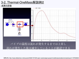 3-2. Thermal-OneMass解説例２
・結果の評価
参考URL:http://www.slideshare.net/ssusere33bfb/161029-open-caestudygroupopenmodelicaexampleo...