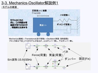 3-3. Mechanics-Oscillator解説例１
・モデルの概要
Mechanics(機械)→Translational(並行移動)→Oscillator(発振: 強制振動)
ブロック図は下記↓:2つのモデルがあるが、上はダンパー無し...