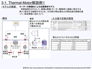 3-1. Thermal-Motor解説例１
参考URL:http://www.slideshare.net/KojiNishi1/modelicathermalheattransferexamplesmotor20160907
・モデルの概要...