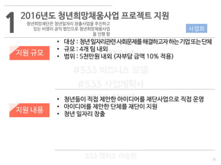 22
533 캠퍼스
#533 비즈니스 모델
#533 사업계획서
#533 창업론
533 캠퍼스 이승원
12016년도 청년희망채움사업 프로젝트 지원
청년희망재단은 청년일자리 창출사업을 추진하고
있는 비영리 공익 법인으로 청년희망채움사업
을 진행 함
지원 규모
지원 내용
• 대상 : 청년일자리관련사회문제를해결하고자하는기업또는단체
• 규모 : 4개 팀 내외
• 범위 : 5천만원 내외 (자부담 금액 10% 적용)
• 청년들이 직접 제안한 아이디어를 재단사업으로 직접 운영
• 아이디어를 제안한 단체를 재단이 지원
• 청년 일자리 창출
사업화
 