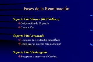 Fases de la Reanimación
Soporte Vital Basico (RCP Básico)
Oxigenación de Urgencia
Circulación
Soporte Vital Avanzado
Restaurar la circulación espontánea
Estabilizar el sistema cardiovascular
Soporte Vital Prolongado
Recuperar y preservar el Cerebro
 