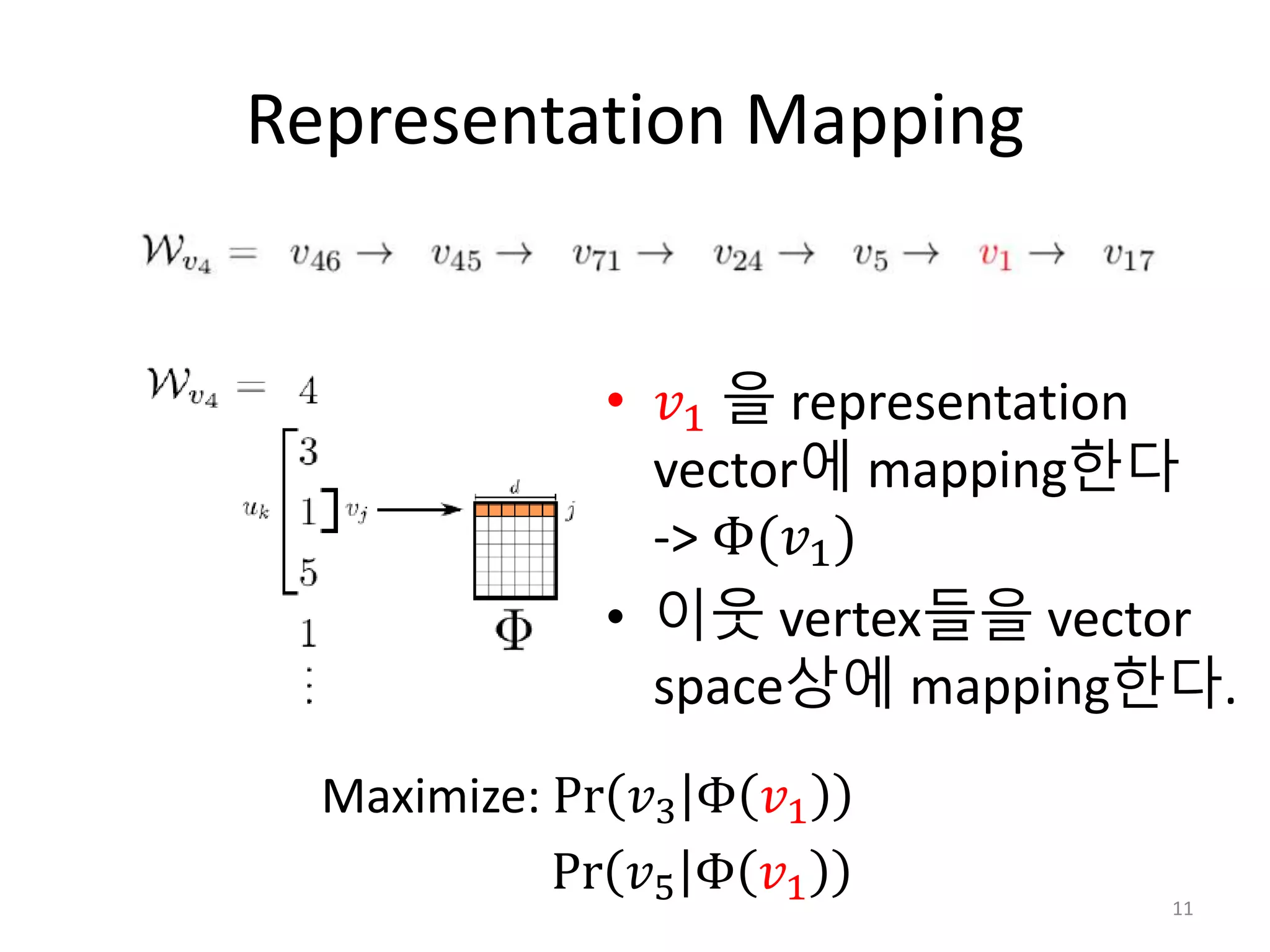 Representation Mapping
• 𝑣1 을 representation
vector에 mapping한다
-> Φ(𝑣1)
• 이웃 vertex들을 vector
space상에 mapping한다.
11
Maximize: Pr 𝑣3 Φ 𝑣1
Pr 𝑣5 Φ 𝑣1
 