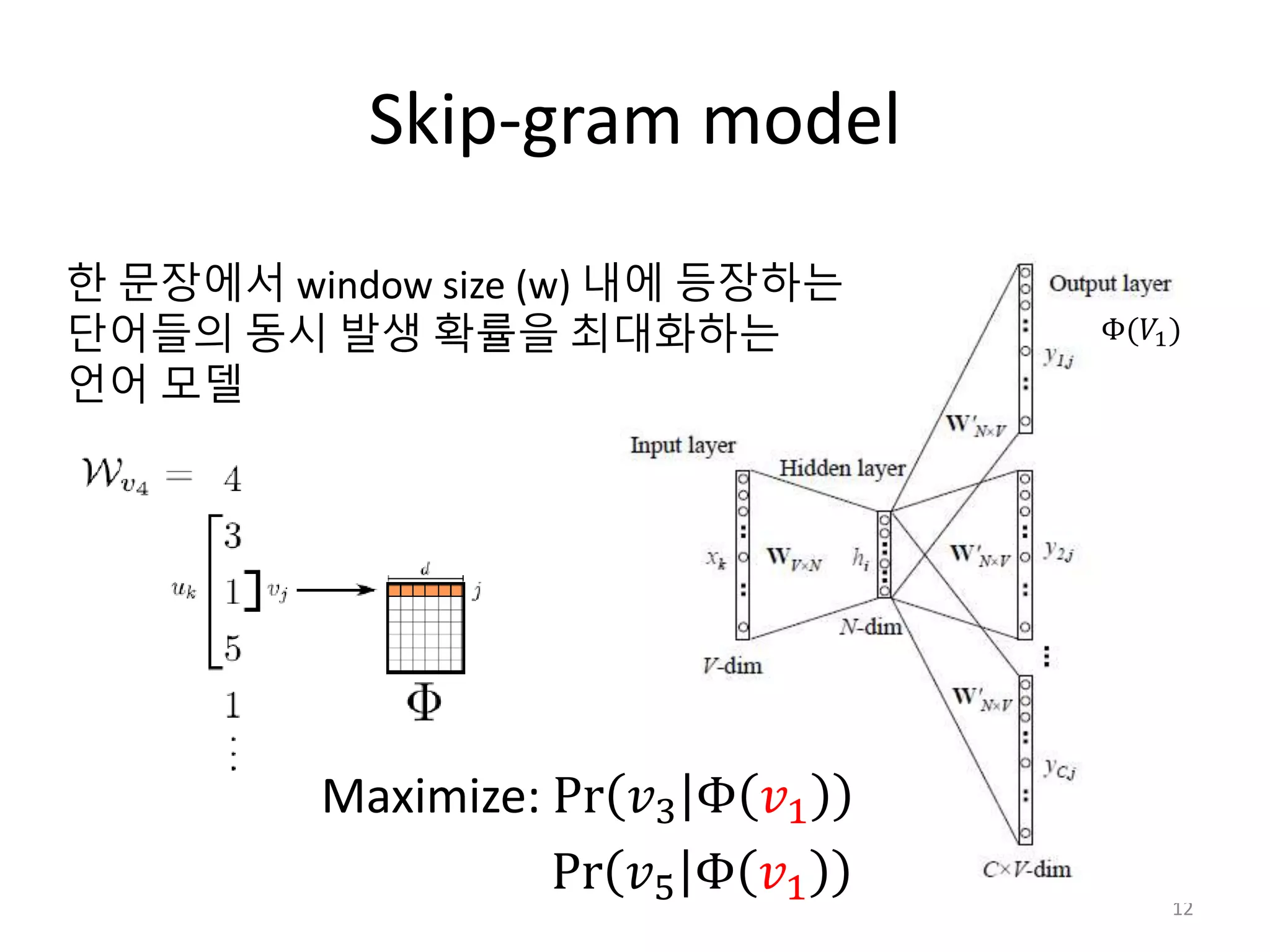 Skip-gram model
12
한 문장에서 window size (w) 내에 등장하는
단어들의 동시 발생 확률을 최대화하는
언어 모델
Φ(𝑉1)
Maximize: Pr 𝑣3 Φ 𝑣1
Pr 𝑣5 Φ 𝑣1
 