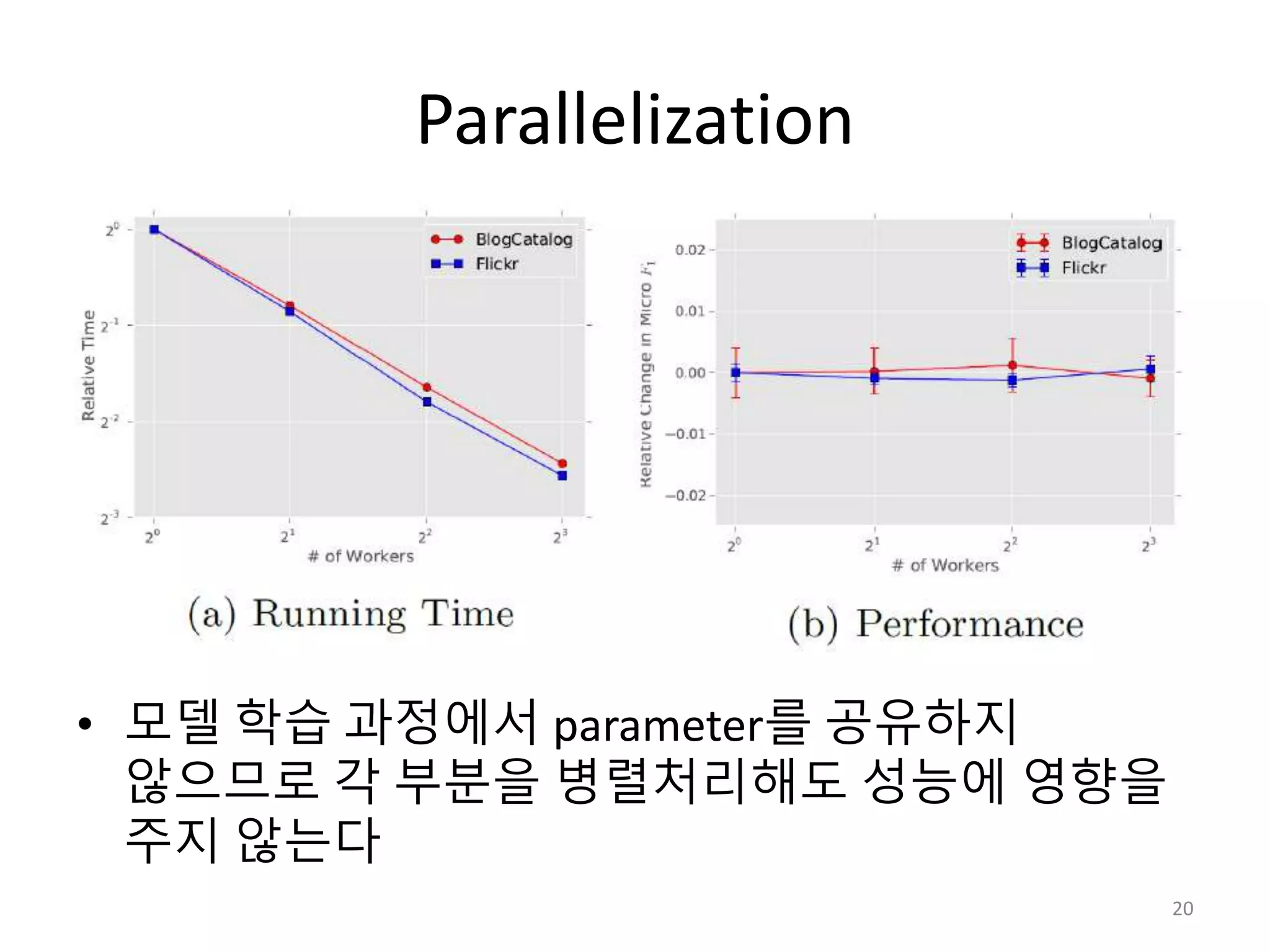 Parallelization
• 모델 학습 과정에서 parameter를 공유하지
않으므로 각 부분을 병렬처리해도 성능에 영향을
주지 않는다
20
 