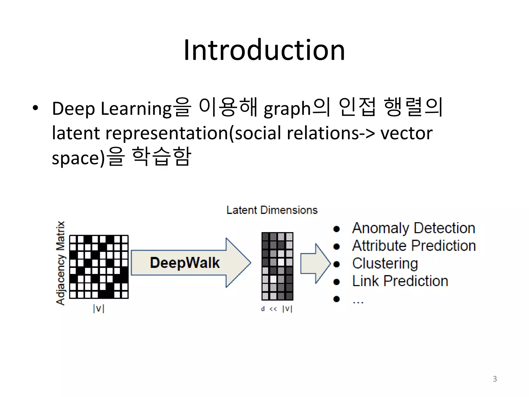Introduction
• Deep Learning을 이용해 graph의 인접 행렬의
latent representation(social relations-> vector
space)을 학습함
3
 