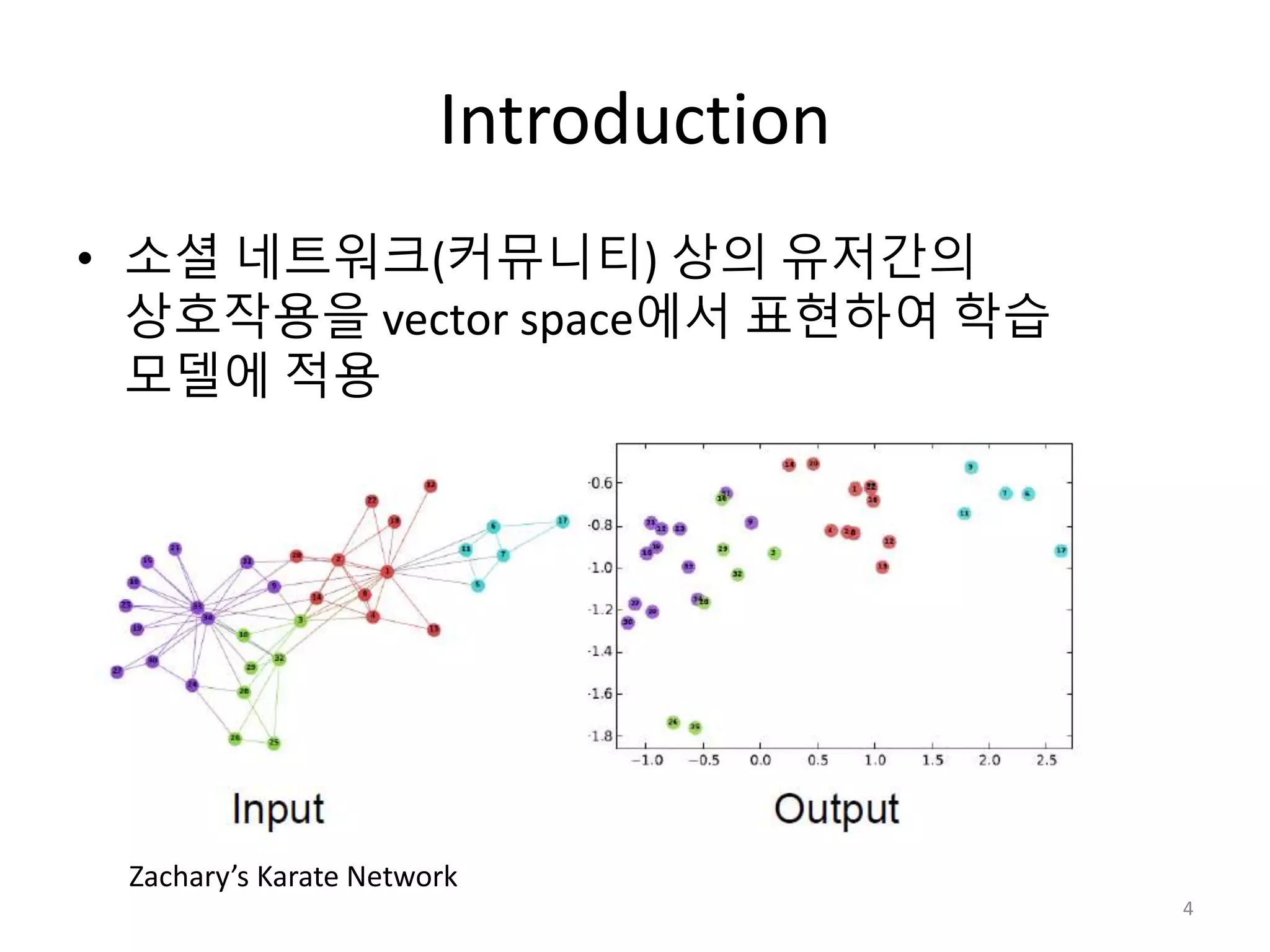Introduction
• 소셜 네트워크(커뮤니티) 상의 유저간의
상호작용을 vector space에서 표현하여 학습
모델에 적용
4
Zachary’s Karate Network
 