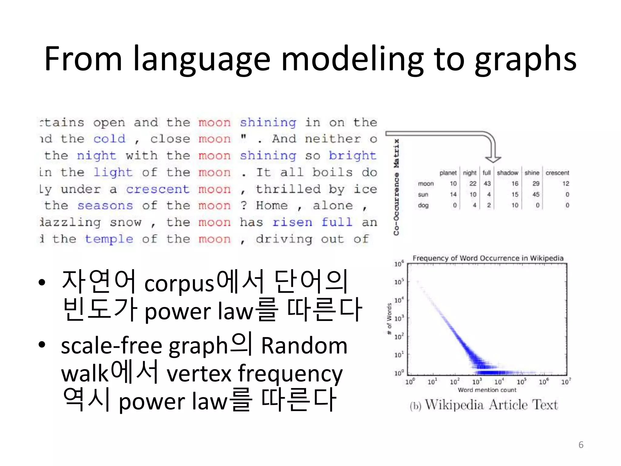 From language modeling to graphs
• 자연어 corpus에서 단어의
빈도가 power law를 따른다
• scale-free graph의 Random
walk에서 vertex frequency
역시 power law를 따른다
6
 