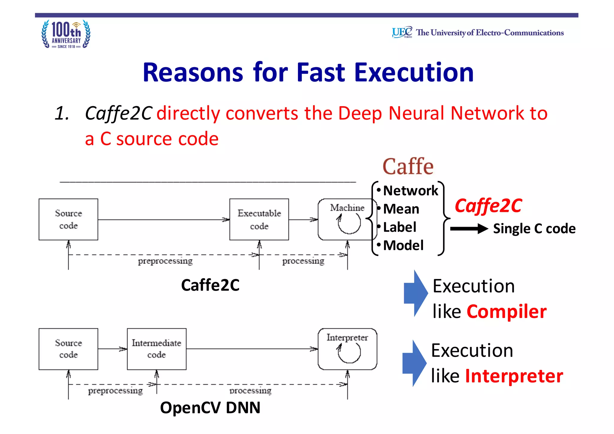 OpenCV DNN module vs. Ours method | PPT