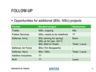  Opportunities for additional (BSc, MSc) projects
FOLLOW-UP
Partner Student project Researcher
Thales MSc, ongoing Nils
Fokker Services MSc, needs to be redefined ??
Defense, Army BSc (aiming for spring)
MSc at OU (jan. 2017)
BSc (Marvin Hoek)
Bram
Tiedo / Laura
Defense, Air Force BSc (Tim Boogaerts) -
Defense, Navy BSc / MSc Tiedo / Laura
Additive Industries ?? -
NLR ?? Laura
10
 