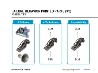 14/12/2016l.cordovagonzalez@utwente.nl 11
FAILURE BEHAVIOR PRINTED PARTS (3/3)
POSSIBILITIES
≠ Failures ≠ Techniques Repeatability
SLM
SLM
SLM
EBM
 