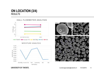 14/12/2016l.cordovagonzalez@utwente.nl 6
ON LOCATION (3/4)
RESULTS
0
0,5
1
1,5
2
2,5
3
3,5
4
A S RE CE I V E D DRY
FLOW(g/s)
HALL FLOWMETER ANALYSIS
Ti6Al4V Inconel 718 AlSi10Mg M2 M4
0,00%
0,02%
0,04%
0,06%
0,08%
0,10%
0,12%
0,14%
0,16%
AlSi10Mg Inconel 718 Ti64 Scalmalloy M2 M4
MOISTURE(%)
MATERIALS
MOISTURE ANALYSIS
 
