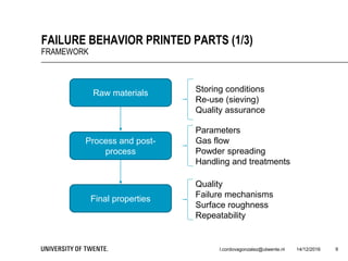 14/12/2016l.cordovagonzalez@utwente.nl 9
FAILURE BEHAVIOR PRINTED PARTS (1/3)
FRAMEWORK
Raw materials Storing conditions
Re-use (sieving)
Quality assurance
Process and post-
process
Parameters
Gas flow
Powder spreading
Handling and treatments
Final properties
Quality
Failure mechanisms
Surface roughness
Repeatability
 