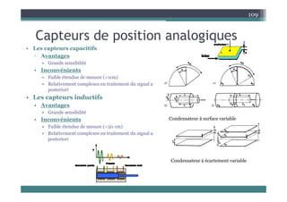 C t d iti l i
109
Capteurs de position analogiques
• Les capteurs capacitifs
Avantages
▫ Avantages
• Grande sensibilité
• Inconvénients
• Faible étendue de mesure (<1cm)
• Faible étendue de mesure (<1cm)
• Relativement complexes en traitement du signal a
posteriori
• Les capteurs inductifs
• Avantages
• Grande sensibilité
• Inconvénients Condensateur à surface variable
• Faible étendue de mesure (<50 cm)
• Relativement complexes en traitement du signal a
posteriori
Condensateur à écartement variable
 