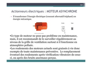 A ti él t i MOTEUR ASYNCHRONE
131
Actionneurs électriques : MOTEUR ASYNCHRONE
• Il transformer l'énergie électrique (courant alternatif triphasé) en
énergie mécanique.
•Ce type de moteur ne pose pas problème en maintenance,
mais, il est recommandé de le surveiller régulièrement au
, g
niveau de la grille de ventilation surtout si il fonctionne en
atmosphère polluée.
•Les roulements des moteurs actuels sont graissés à vie donc
exempts de toute maintenance préventive. Le remplacement
éventuel des roulements après vérification vibratoire de ceux
éventuel des roulements après vérification vibratoire de ceux-
ci, ou après des bruits anormaux perçus.
 