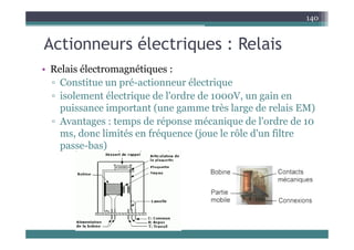 A ti él t i R l i
140
Actionneurs électriques : Relais
• Relais électromagnétiques :
• Relais électromagnétiques :
▫ Constitue un pré-actionneur électrique
▫ isolement électrique de l'ordre de 1000V un gain en
▫ isolement électrique de l ordre de 1000V, un gain en
puissance important (une gamme très large de relais EM)
▫ Avantages : temps de réponse mécanique de l'ordre de 10
g p p q
ms, donc limités en fréquence (joue le rôle d'un filtre
passe-bas)
 