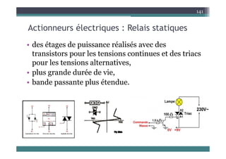 A ti él t i R l i t ti
141
Actionneurs électriques : Relais statiques
des étages de issa ce éalisés a ec des
• des étages de puissance réalisés avec des
transistors pour les tensions continues et des triacs
pour les tensions alternati es
pour les tensions alternatives,
• plus grande durée de vie,
b d l é d
• bande passante plus étendue.
 