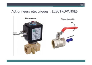 A ti él t i ELECTROVANNES
145
Actionneurs électriques : ELECTROVANNES
 