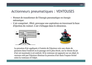 A ti ti VENTOUSES
149
Actionneurs pneumatiques : VENTOUSES
• Permet de transformer de l'énergie pneumatique en énergie
• Permet de transformer de l énergie pneumatique en énergie
mécanique.
• L'air comprimé , filtré, provoque une aspiration en traversant la buse
d’éj i d i L’ i 'é h d l il i
d’éjection du venturi. L’air s'échappe dans le silencieux.
La pression d’air appliquée à l’entrée de l’éjecteur crée une chute de
pression dans l’endroit ou le passage est le plus étroit, car la vitesse du jet
d’air est maximale à cet endroit. Si la ventouse est appuyée sur un objet, le
éé l’éj di i l i d’ i d l’ f é
vacuum créé par l’éjecteur diminue la pression d’air dans l’espace fermé
entre la ventouse et l’objet.
 