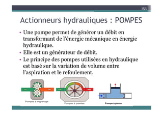 A ti h d li POMPES
153
Actionneurs hydrauliques : POMPES
U e o e e et de gé é e débit e
• Une pompe permet de générer un débit en
transformant de l'énergie mécanique en énergie
h draulique
hydraulique.
• Elle est un générateur de débit.
L i i d ili é h d li
• Le principe des pompes utilisées en hydraulique
est basé sur la variation de volume entre
l' i i l f l
l'aspiration et le refoulement.
 