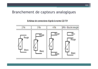 B h t d t l i
155
Branchement de capteurs analogiques
 