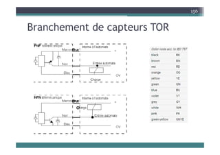 B h t d t TOR
156
Branchement de capteurs TOR
 