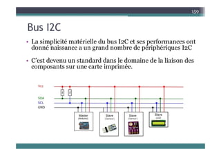 B I2C
159
Bus I2C
• La simplicité matérielle du bus I2C et ses performances ont
• La simplicité matérielle du bus I2C et ses performances ont
donné naissance a un grand nombre de périphériques I2C
• C’est devenu un standard dans le domaine de la liaison des
• C est devenu un standard dans le domaine de la liaison des
composants sur une carte imprimée.
 