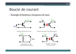 B l d t
163
Boucle de courant
• Exemple d’émetteurs récepteurs de base:
• Exemple d émetteurs récepteurs de base:
 