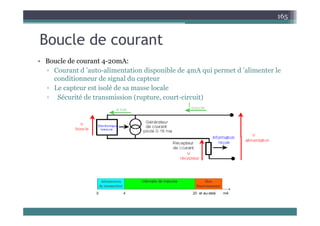 B l d t
165
Boucle de courant
• Boucle de courant 4-20mA:
• Boucle de courant 4-20mA:
▫ Courant d ’auto-alimentation disponible de 4mA qui permet d ’alimenter le
conditionneur de signal du capteur
▫ Le capteur est isolé de sa masse locale
▫ Le capteur est isolé de sa masse locale
▫ Sécurité de transmission (rupture, court-circuit)
 