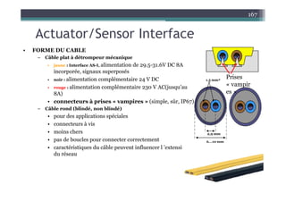 Actuator/Sensor Interface
167
Actuator/Sensor Interface
• FORME DU CABLE
– Câble plat à détrompeur mécanique
• jaune : Interface AS-I, alimentation de 29.5-31.6V DC 8A
incorporée, signaux superposés
i li t ti lé t i V DC Prises
• noir : alimentation complémentaire 24 V DC
• rouge : alimentation complémentaire 230 V AC(jusqu’au
8A)
• connecteurs à prises « vampires » (simple sûr IP67)
1.5 mm²
Prises
« vampir
es »
• connecteurs à prises « vampires » (simple, sûr, IP67)
– Câble rond (blindé, non blindé)
• pour des applications spéciales
• connecteurs à vis
• connecteurs à vis
• moins chers
• pas de boucles pour connecter correctement
caractéristiques du câble peuvent influencer l ’extension
6...10 mm
2,9 mm
• caractéristiques du câble peuvent influencer l extension
du réseau
 